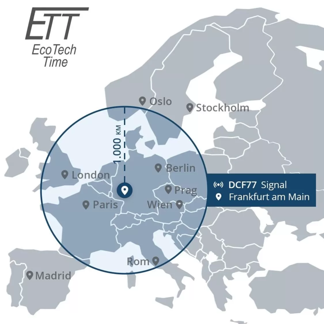 ETT Eco Tech Time Solar Drive Damen-Funkuhr | Damenuhren