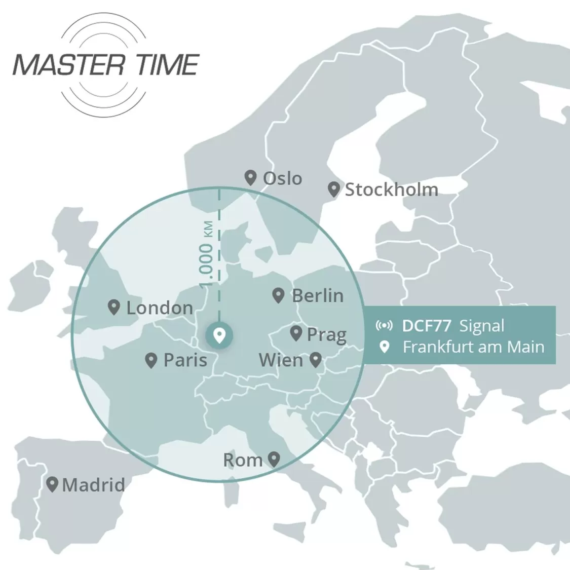 Master Time Damenuhr Funk Basic Weis/Bicolor | Damenuhren